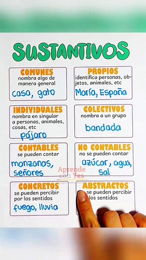 Clasificación de Sustantivos: Ejemplos y Tipos