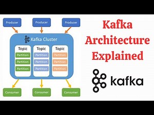 Kafka Architecture - Explained with Diagram