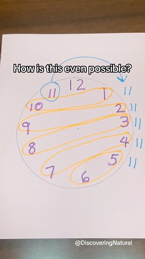 How is this even possible? #weirdmath #mathmagic #mathematics #mathchallenge | DiscoveringNatural