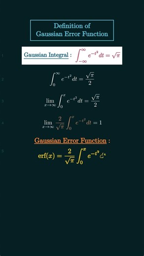 Definition of Gaussian Error Function