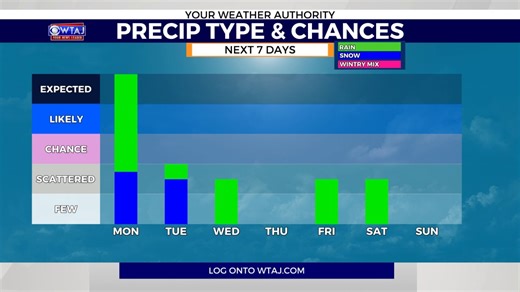 March roars on with the severe weather setup on Monday