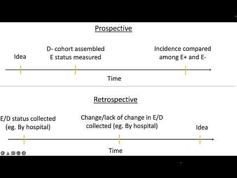 Prospective vs Retrospective Cohort Studies