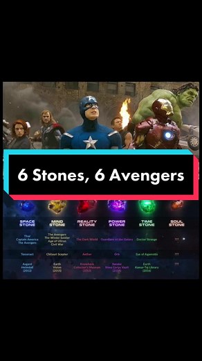 The Ultimate Guide to the 6 Stones of Avengers: Infinity Stones Explained