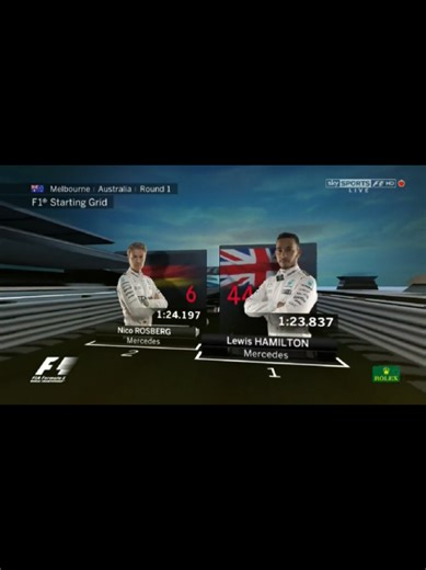 F1 2016 Australian Grand Prix Starting Grid Lineup