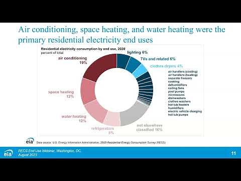 2020 Residential Energy Consumption Survey Webinar - Estimating heating and other end uses