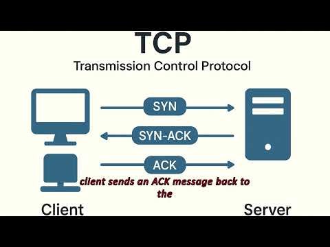 SYN vs SYN-ACK vs ACK 🤯 | TCP Handshake Made Easy #computernetworking #networkingbasics
