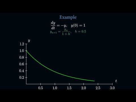 The Backward Euler Scheme