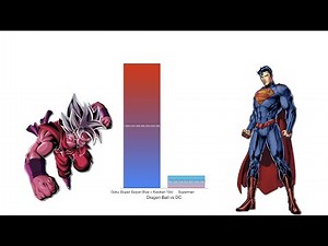 Dragon Ball vs DC - Power Levels Comparison