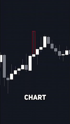 How To Trade Liquidity Grabs 📈 LuxAlgo Price Action Concepts