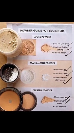Makeup By Anju on Instagram: "Powder Guide for Beginners🔥🔥 #makeuptutorial #makeupartist #makeup #trending #viral"