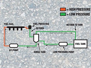 Building A Fuel Surge Tank - Garage Universal Tech