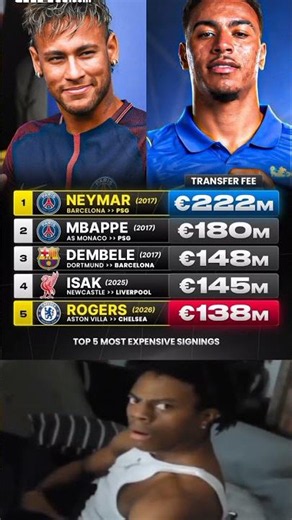 ROGERS IS NOW THE 5TH MOST EXPENSIVE SIGNING EVER?! 😱👀