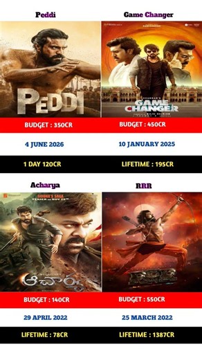 Peddi vs Game Changer vs Acharya vs Rrr Movie Box office collection Comprison 🍿|#boxoffice |