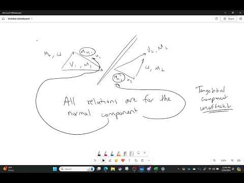 Oblique Shock Equations