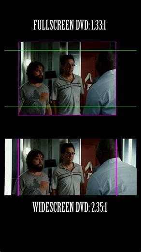 The Hangover: Widescreen vs Fullscreen
