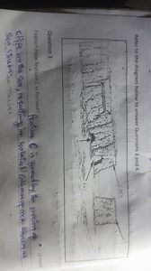 Question 3Explain how feature C is formed, referring to the di... | Filo