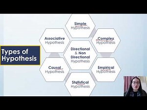 HYPOTHESIS TESTING (1) | Introduction, 10 Types & Importance| Simplified Explanation| UGC NET JRF