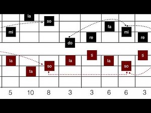 Counterpoint - Short example