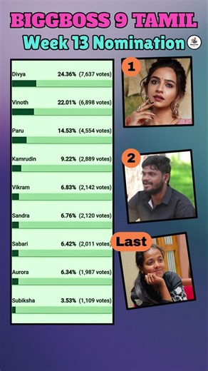 Bigg boss Tamil Season 9 | 13th Week Nomination List #biggboss #biggbosstamil #bb9 #bbultimate