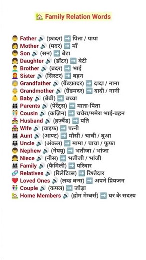 🏡 Family Relation Words | English to Hindi Vocabulary with Pronunciation | Daily English Learning