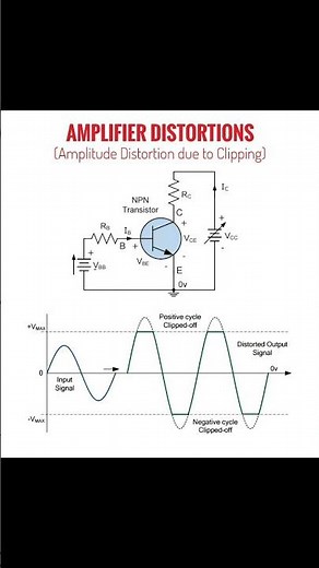 Amplifier Distortion Diagram Explain #amplifier #diagram #electronic #education #knowledge #tech