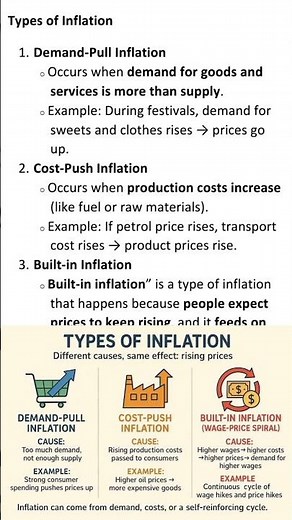 Types of Inflation in Economics | Easy Lecture