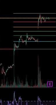 Trading for Beginners: Fibonacci Retracement