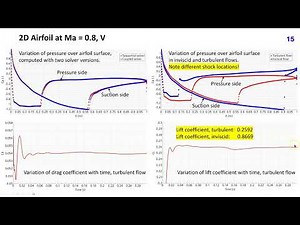 33. Examples of application of Reynolds-averaged Navier-Stokes equations