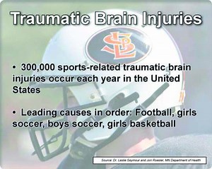 Concussions: An Unseen Injury
