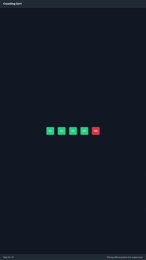 What is Counting Sort? Visual Guide #programming #algorithms #coding #computerscience #learncoding