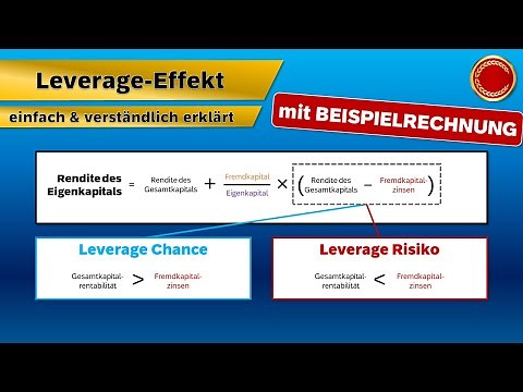 Leverage effect - 👨🏼‍🎓 SIMPLY EXPLAINED 👩🏼‍🎓