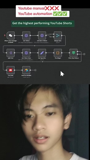 Automasi YouTube dengan AI: Hemat Waktu Hingga 98%