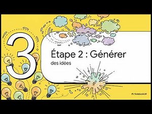 La Démarche Design
