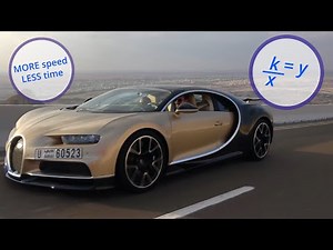 Inverse Proportion (Inverse Variation)