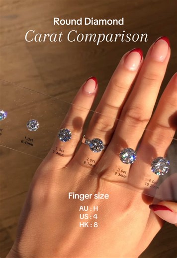 Understanding Round Diamond Carat Sizes Explained