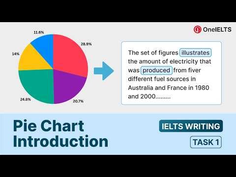 How to Write an IELTS Pie Chart Introduction (Step by Step Guide) | OneIELTS