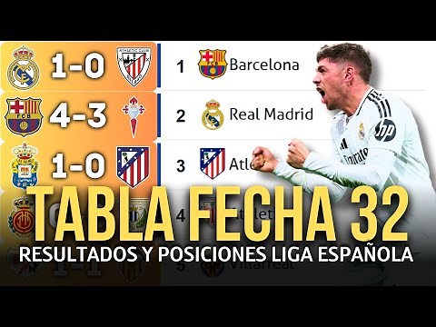 TABLA DE POSICIONES DE LA LIGA ESPAÑOLA Y RESULTADOS HOY 2025 / 2024 | BARCELONA Y MADRID GANARON