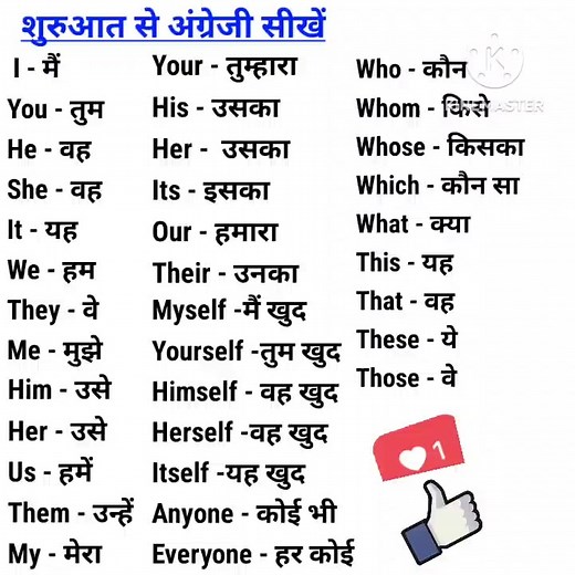 1M views · 6.6K reactions | Basic English words #ImproveYourCommunication #VocabularyChallenge | Learning Treasure | Facebook