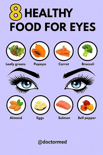 8 Best Foods for Healthy Eyes | Improve Vision Naturally & Fast