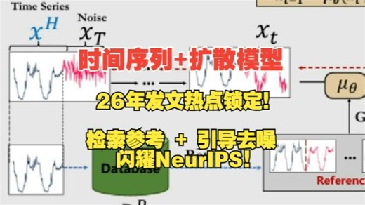 26年发文热点锁定，检索参考   引导去噪，时间序列扩散模型闪耀NeurIPS！
