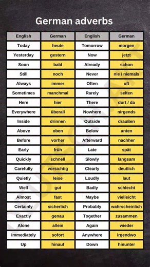 Deutsch | Learn german adverbs #deutschlernen #learn_german #german #deutsch | Instagram