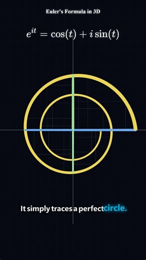 Why This Equation Is Actually A 3D Spiral