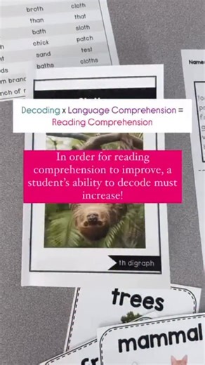 13 comments | of Reading reminds us that comprehension is the product...