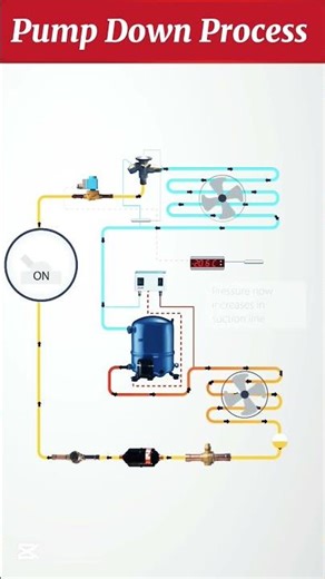 Pump Down Process #hvac #airconditioning #viral #reels #shorts #fyp #trending