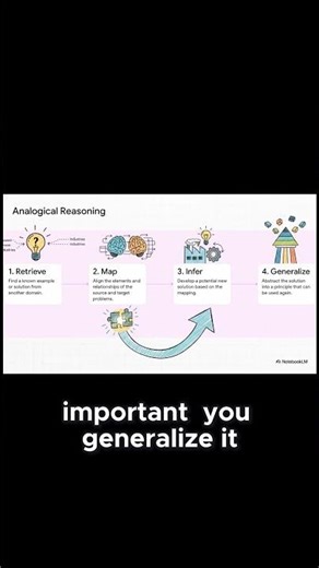 The 4-Step Process for Repeatable Innovation