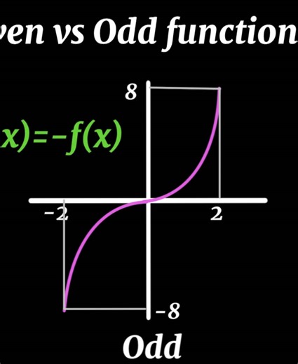Even vs Odd Functions Explained in Graphs