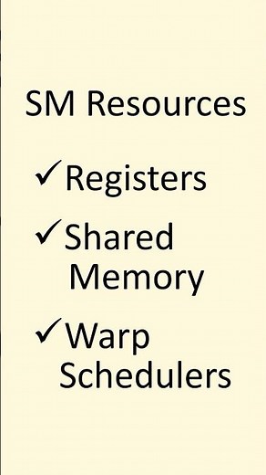 Ep-22: What is a Streaming Multiprocessor? #cuda #sm #gpu #parallelcomputing