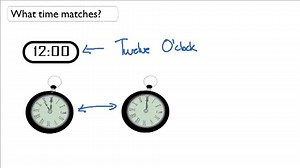 Matching the Analog and Digital Clocks ( Video ) | Measurement