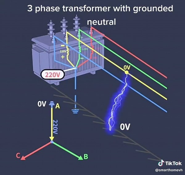 3 phase transformer with grounded neutral #3phase#tranformers #connections #grouuded