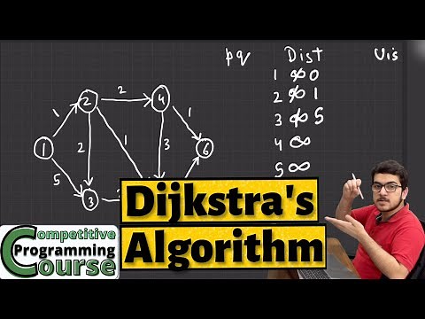 Dijkstra Algorithm: Tutorial with Code & Example Question | CP Course | EP 82